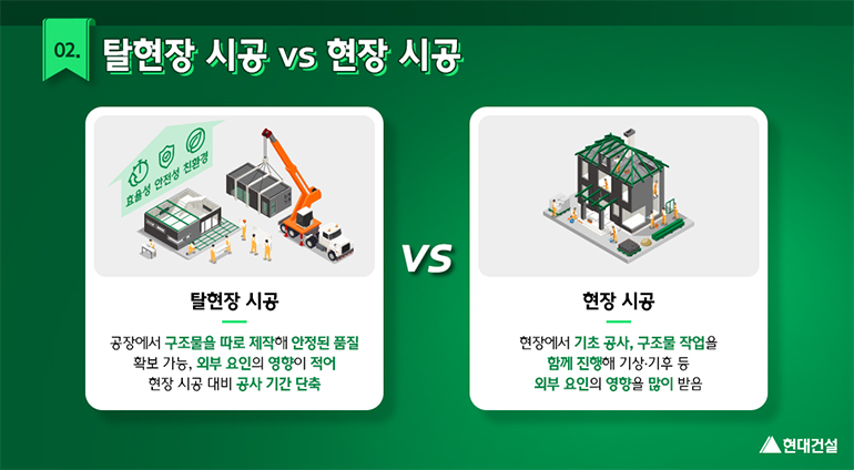 탈현장 시공vs현장 시공. 탈현장시공은 공장에서 구조물을 따로 제작해 안정된 품질 확보 가능, 외부 요인의 영향이 적어 현장 시공 대비 공사기간이 단축됩니다. 현장시공은 현장에서 기초 공사, 구조물 작업을 함께 진행해 기상/기후 등 외부 요인의 영향을 많이 받습니다.